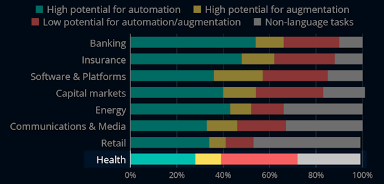 statista-ai-industries-560