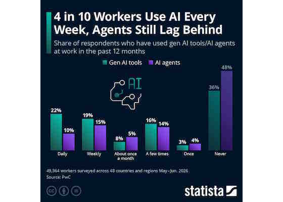 statista-ai-workers-560