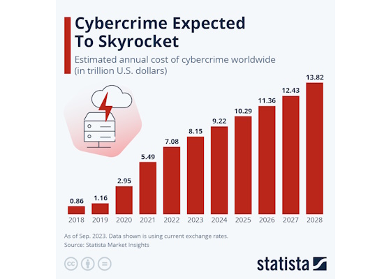 statista-cybercrime-560