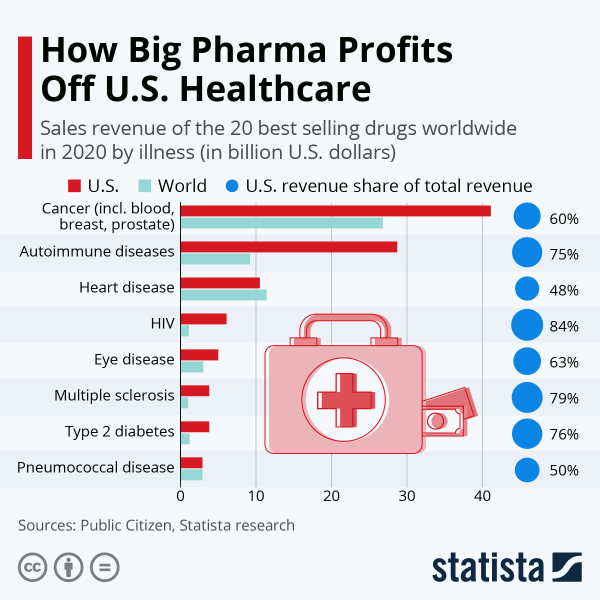 statista-pharma-600