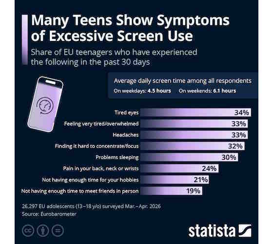 statista-teen-screen-560