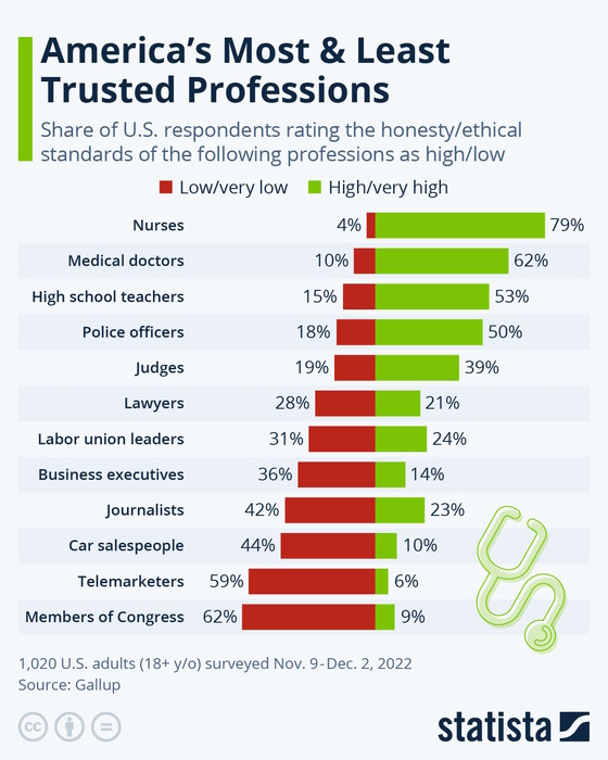 statista-trust-560