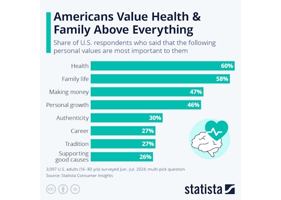 statista-values-560