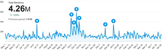storyful-bc-meltwater-560