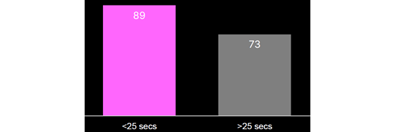 system1-tt-attention-560