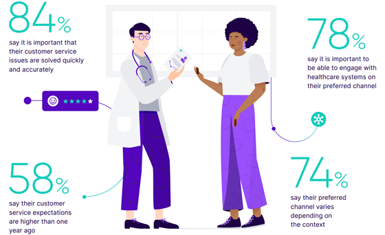 talkdesk-patients-560