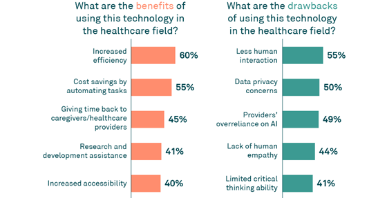 tebra-ai-benefits-560