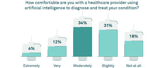 tebra-ai-comfort-560