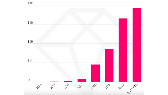 techcrunch-data-560
