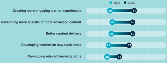 thoughtindustries-priorities-560