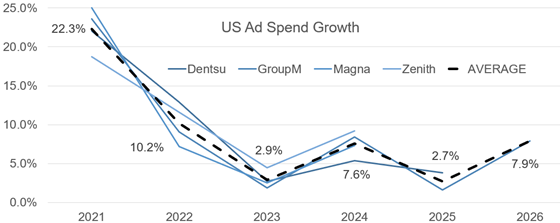 tinuiti-adgrowth-560