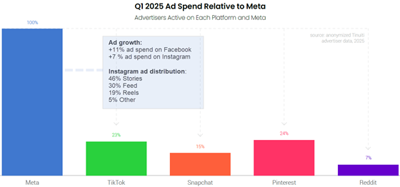 tinuity-2025q1-meta-compare-560