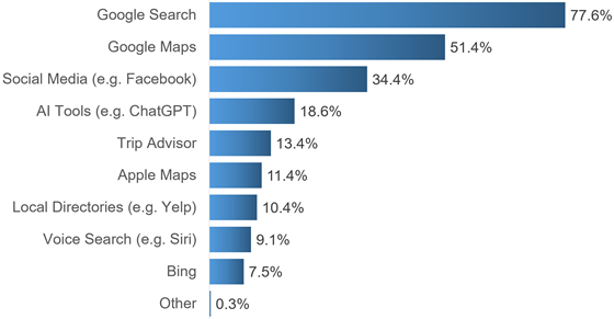 uberall-search-platform-560-2