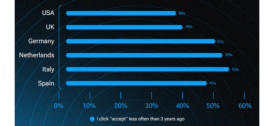 usercentrics-optin-declining-560