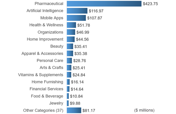 vab-2025-new-industries-spend-560