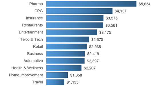 vab-2026-industry-rankings-560