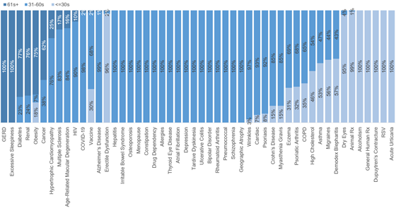vab-pharma-conditions-lengths-560