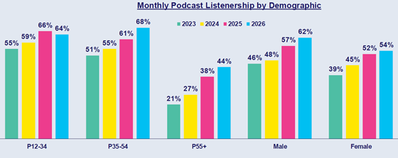 vab-podcast-demo-560