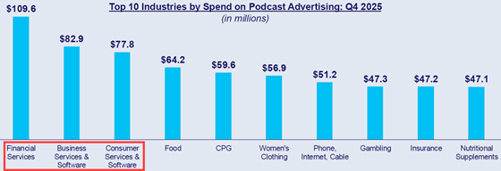 vab-podcast-industries-560