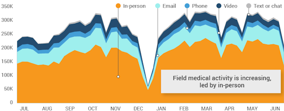 veeva-msl-channels-560