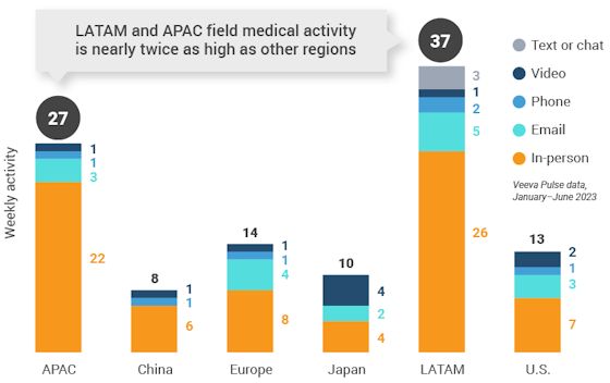 veeva-msl-global-560