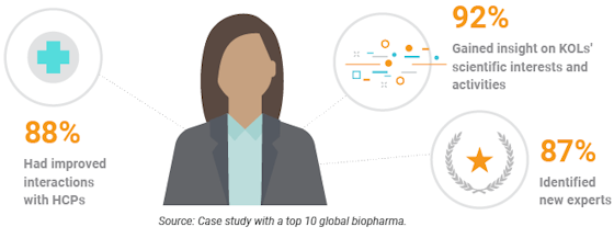 veeva-msl-insight-560-1