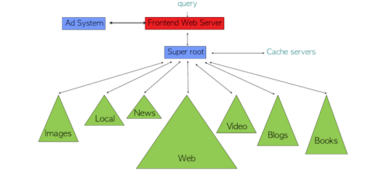 verge-google-map-560