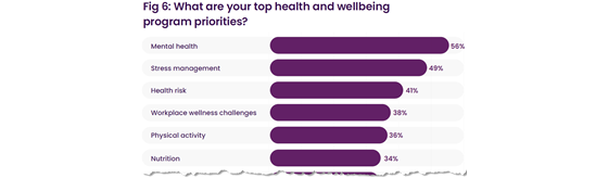 virgin-benefits-priorities-560