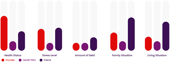 virgin-sdoh-share-560