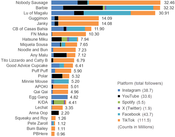 virtual-humans-platforms-560-1