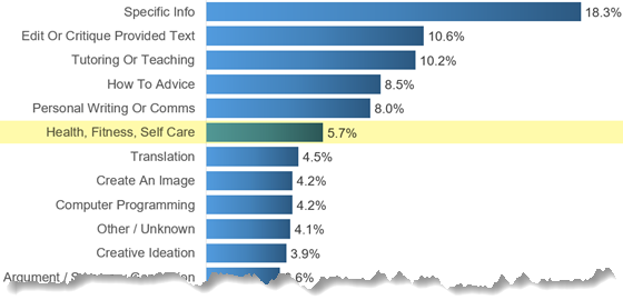 visualcapitalist-chatgpt-use-560