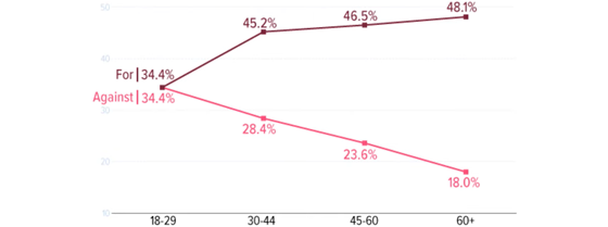 voicebotai-voice-demos-560