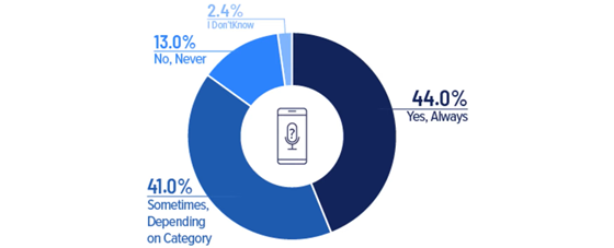 voicebotai-voice-expectation-560