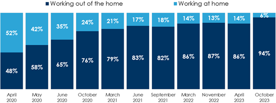 westwood-office-americans-560