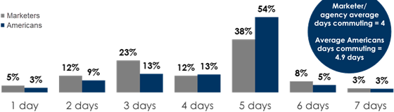 westwood-office-compare-560