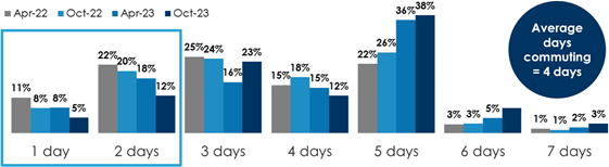 westwood-office-marketers-560-1