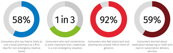 wolterskluwer-pharmacies-560