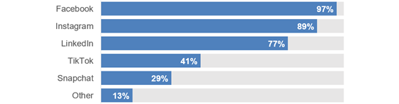 wordstream-agency-social-560