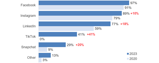 wordstream-agency-social-compare-560