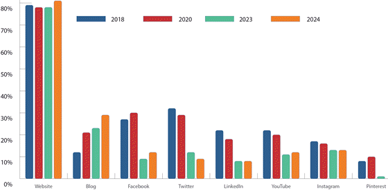 worldcom-2024-platforms-560