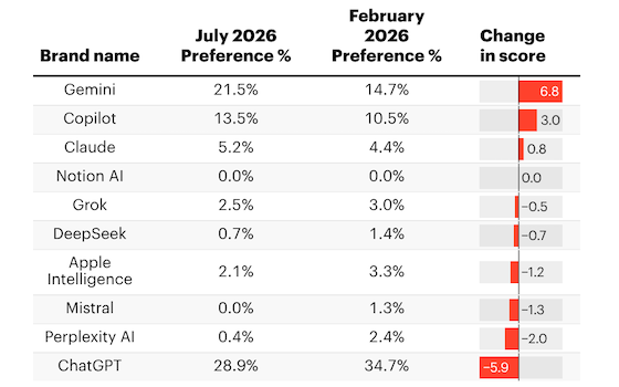 yougov-ai-change-560