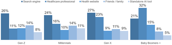 yougov-first-generations-560