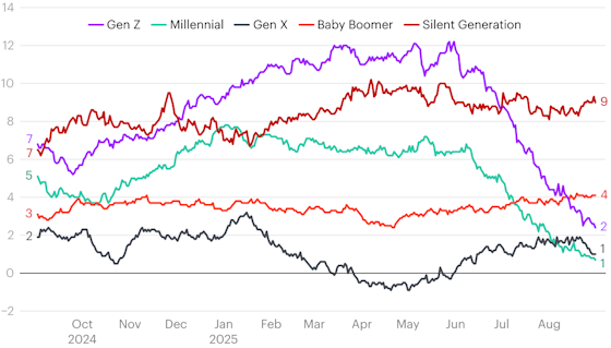 yougov-value-560