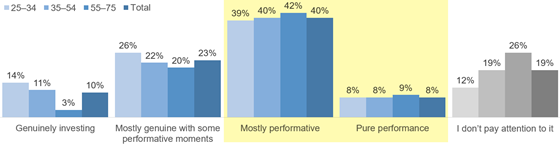 zappi-women-performative-chart-560