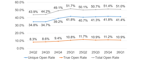 zeta-openrates-560