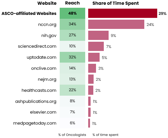 zoomrx-asco-sites-560