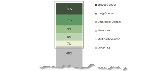 zoomrx-asco-types-560