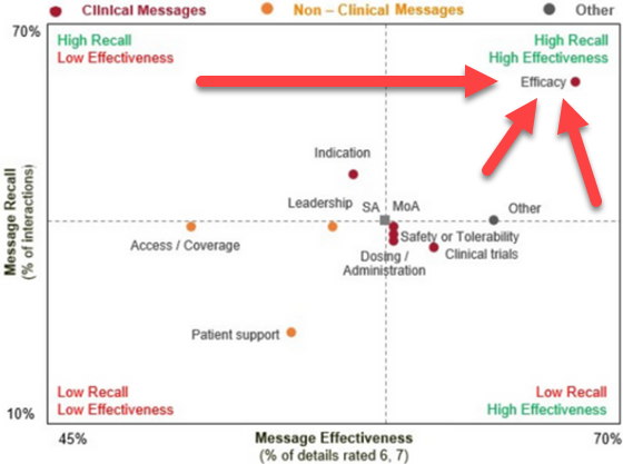 zoomrx-onc-effective-560