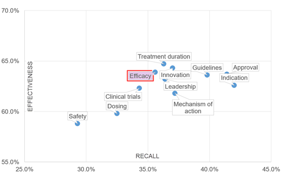zoomrx-onc-effectiveness-560-1