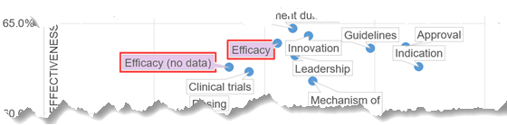 zoomrx-onc-effectiveness-nodata-560-cut
